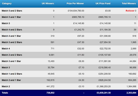 coa portal payslip|euromillions prize breakdown tonight.